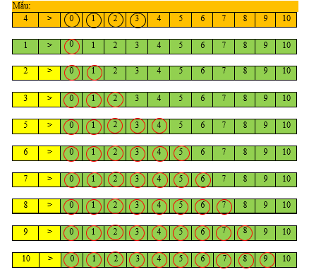 Khoanh vào những số thích hợp (theo mẫu): (ảnh 2)