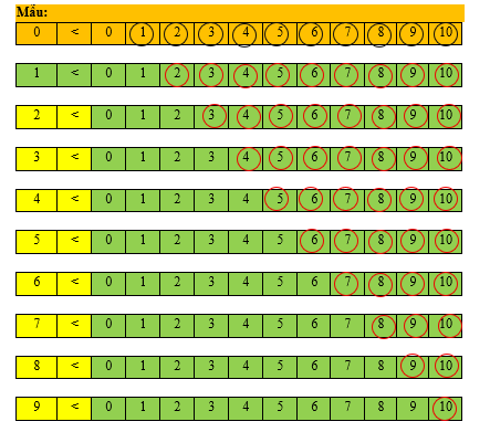 Khoanh vào những số thích hợp (theo mẫu): (ảnh 2)