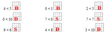 Đúng ghi Đ, sai ghi S vào ô trống:  4 < 5  (ảnh 1)