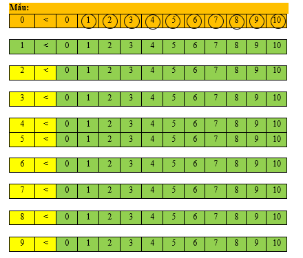 Khoanh vào những số thích hợp (theo mẫu): (ảnh 1)