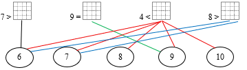 Nối (theo mẫu): (ảnh 2)