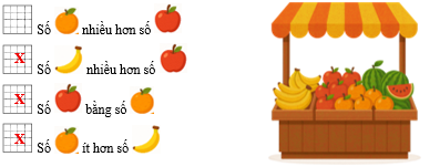 Điền dấu x vào ô trống trước câu đúng: (ảnh 2)