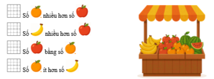 Điền dấu x vào ô trống trước câu đúng: (ảnh 1)