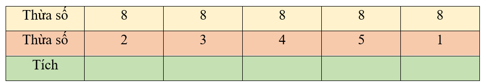 Tính. Thừa số	8	8	8	8	8 Thừa số	 (ảnh 1)