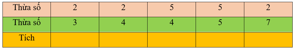 Số vào chỗ trống? (ảnh 1)