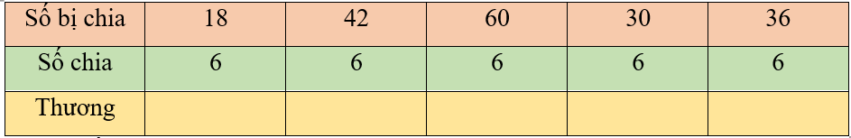 Số vào ô trống? (ảnh 1)