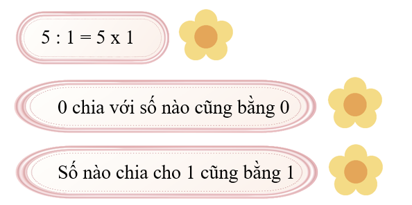 . Đúng ghi Đ, Sai ghi S? (ảnh 1)