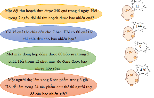 Nối:Một đội thu hoạch dưa được 240 quả trong 4 ngày. Hỏi trong 7 ngày đội đó thu hoạch được bao nhiêu quả? (ảnh 1)