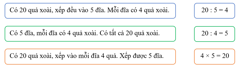 Chọn ph&eacute;p t&iacute;nh th&iacute;ch hợp (ảnh 1)