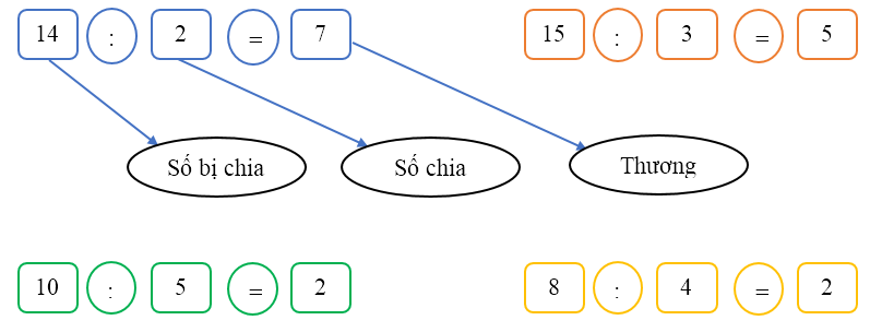 Nối (theo mẫu) (ảnh 1)