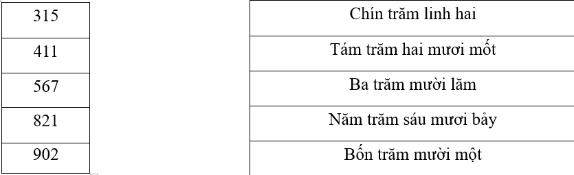 Phiếu bài tập hàng ngày Toán lớp 2 Chân trời sáng tạo (ảnh 1)