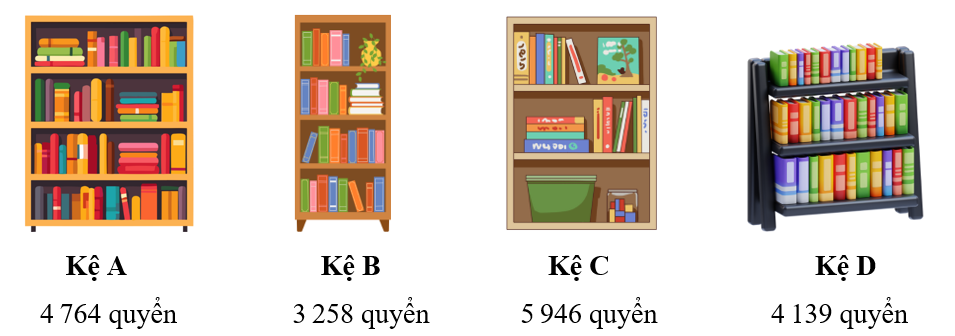 Điền số thích hợp vào chỗ chấm.  Một thư viện cần kiểm tra khoảng số sách ở mỗi kệ để ước lượng thời gian dọn dẹp. (ảnh 1)