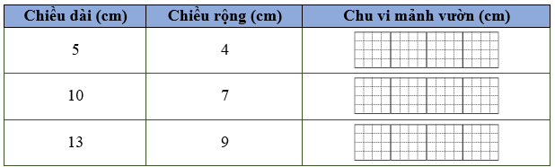 Điền vào ô trống cho thích hợp. a) Chu vi của hình chữ nhật có chiều dài là a (ảnh 1)