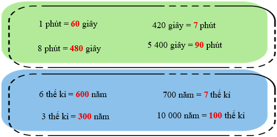 Viết số thích hợp vào ô trống. (ảnh 1)