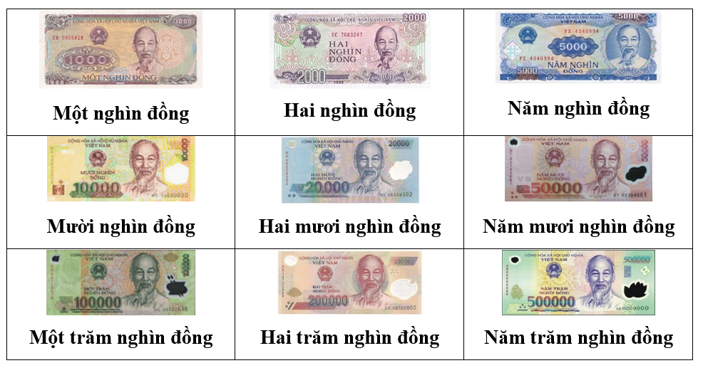Hoàn thiện các chỗ chấm sau (theo mẫu). (ảnh 2)