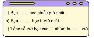 Bảng thống kê số giờ học trực tuyến trong tuần của các bạn: (ảnh 1)