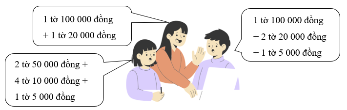 Chọn cách trả tiền đúng trong các cách sau. Một chiếc áo giá 145 000 đồng. (ảnh 1)