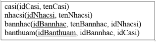 Để lấy danh sách các bản thu âm của nhạc sĩ Văn Cao, ta cần sử dụng mệnh đề nào trong câu lệnh SQL? (ảnh 1)
