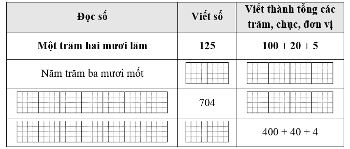 Viết vào chỗ trống cho thích hợp (theo mẫu): (ảnh 1)