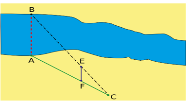 Cho hình vẽ bên biết AB // EF; AF = 16 m; FC = 9 m và EF = 4,5 m. Em hãy tính chiều rộng AB của khúc sông. (ảnh 1)
