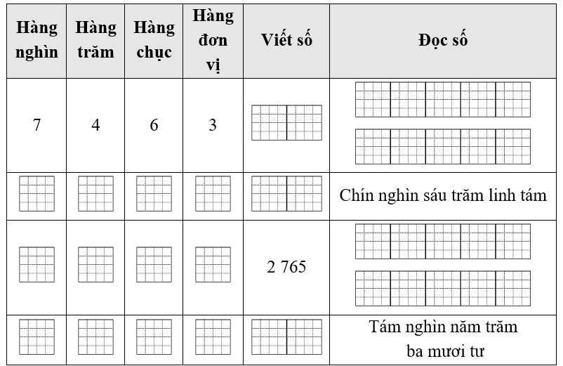 Hoàn thành bảng sau:  (ảnh 1)