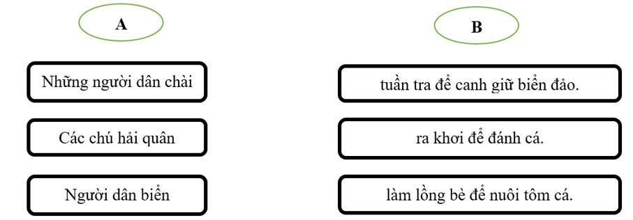 Nối từ ở cột A và cột B để tạo thành câu: (1 điểm) (ảnh 1)