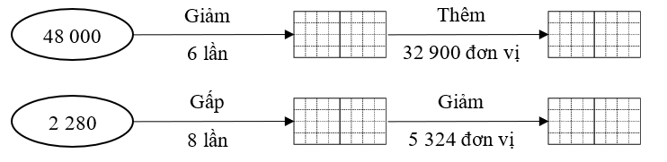 Số vào chỗ trống ? (ảnh 1)