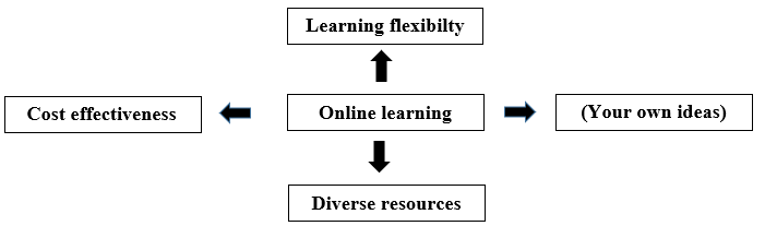 Online learning has become a popular trend in modern education. (ảnh 1)
