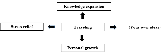 Traveling has become an essential part of many people's lives today. (Ngày nay, du lịch đã trở thành một phần thiết yếu trong cuộc sống của nhiều người.) (ảnh 1)