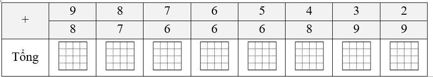 Hoàn thành bảng. (ảnh 1)