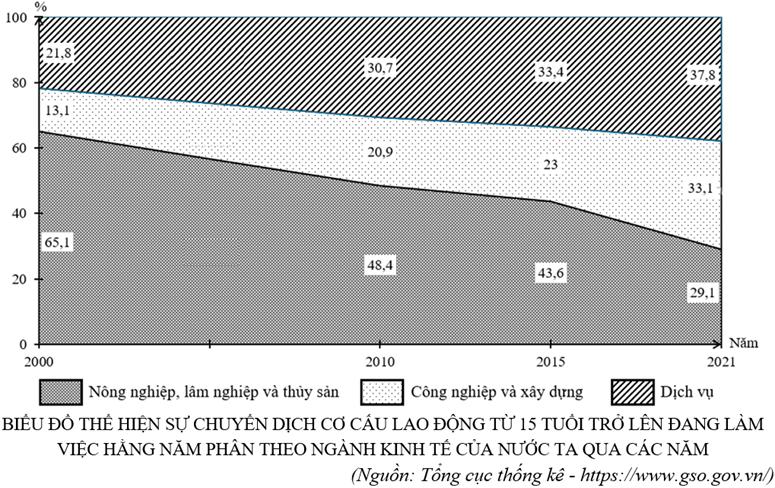 A graph of a graph with numbers

Description automatically generated with medium confidence