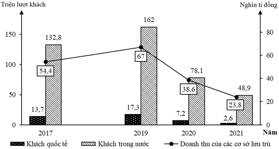 A graph of a number of people

Description automatically generated with medium confidence