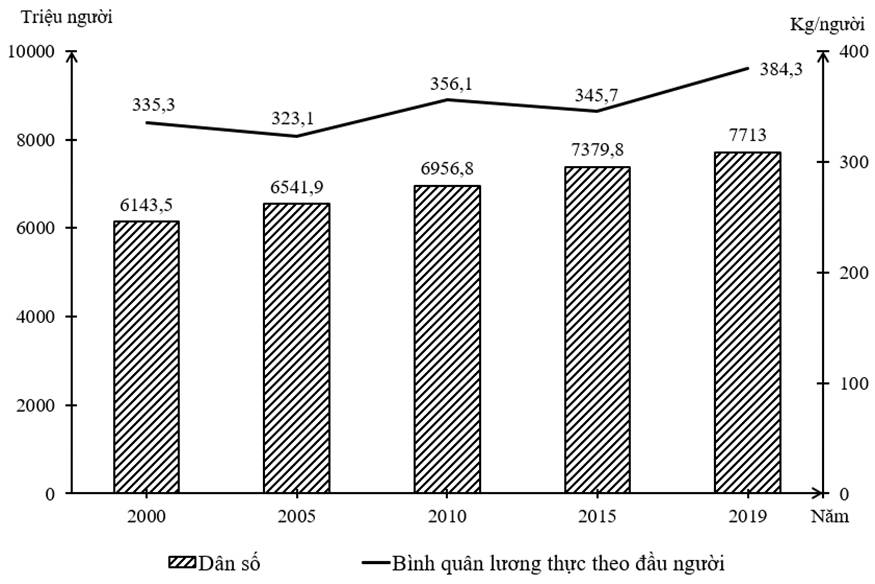 A graph with numbers and a line

Description automatically generated