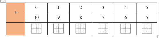 Điền số thích hợp vào ô trống: (ảnh 1)