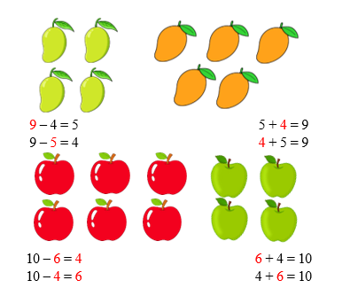 Điền số thích hợp vào ô trống: ...  – 4 = 5 (ảnh 2)