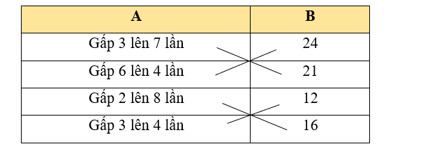 Nối. A	B Gấp 3 lên 7 lần	24 Gấp 6 lên 4 lần	21 Gấp 2 lên 8 lần	12 Gấp 3 lên 4 lần	16 (ảnh 1)