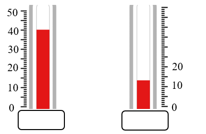 Điền số đo nhiệt độ thích hợp (đơn vị °C). (ảnh 1)