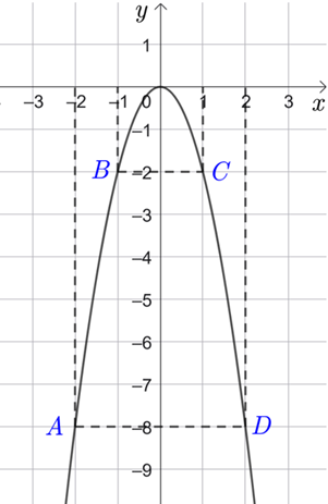 a) Vẽ đồ thị (P) của hàm số y =  - 2(x^2). b) Bằng phép tính, hãy tìm các điểm trên (P) có tung độ nhỏ hơn hoành độ 3 đơn vị. (ảnh 1)
