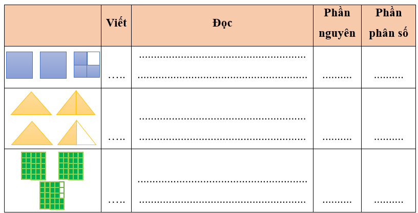 Hoàn thành bảng sau (ảnh 1)