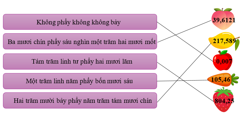 Nối mỗi số thập phân với cách đọc của số thập phân đó (ảnh 2)