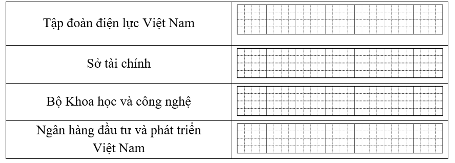Hãy viết lại cho đúng tên các cơ quan, tổ chức sau: (ảnh 1)