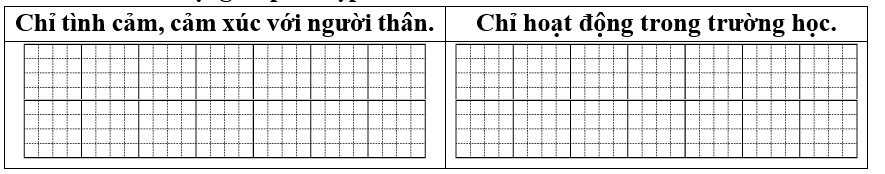 Tìm các động từ phù hợp với các nhóm sau: (ảnh 1)