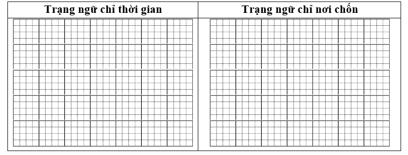Xếp các trạng ngữ ở bài tập 2 vào cột thích hợp.  (ảnh 1)