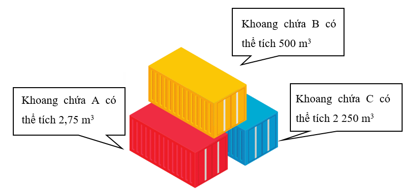 Đọc số đo thể tích của các khoang chứa hàng hóa trên tàu chở hàng dưới đây (ảnh 1)