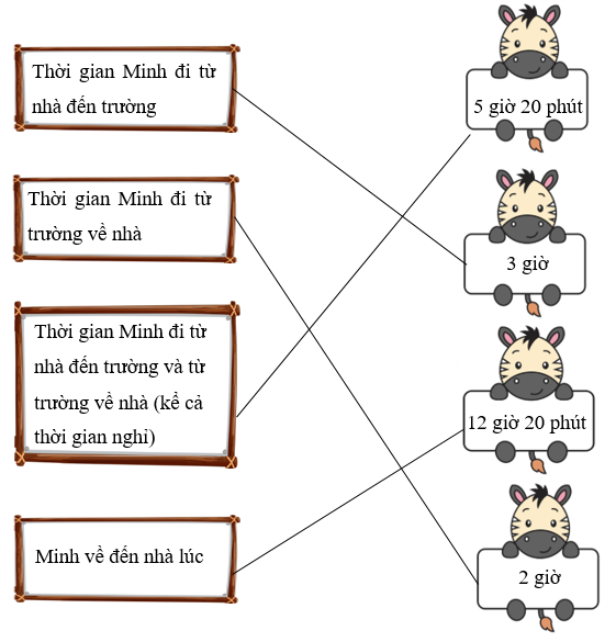 Qu&atilde;ng đường từ nh&agrave; Minh đến trường d&agrave;i 120 km. L&uacute;c 7 giờ s&aacute;ng, bố chở Minh đi xe m&aacute;y từ nh&agrave; đến trường với vận tốc 40 km/giờ v&agrave; nghỉ uống nước 20 ph&uacute;t. Sau đ&oacute;, bố đ&oacute;n Minh đi từ trường về nh&agrave; với vận tốc 60 km/giờ. (ảnh 2)