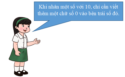 Nhận xét câu nói của bạn Lan đúng hay sai và giải thích. Khi nhân một số với 10, chỉ cần viết thêm một chữ số 0 vào bên trái số đó. (ảnh 1)