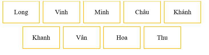 Em hãy tô màu vào tên các nhân vật xuất hiện trong bài đọc: (ảnh 1)