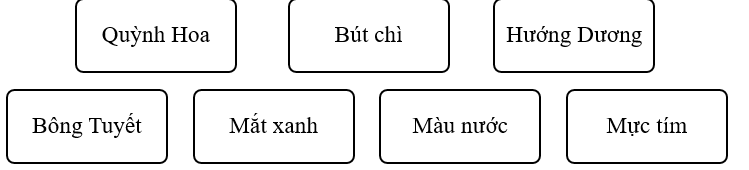 ĐỌC: Những bức chân dung Em hãy tô màu vào ô trống chứa tên nhân vật không xuất hiện trong bài: (ảnh 1)