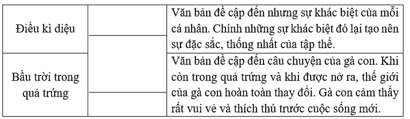 Em hãy nối cột trái với cột phải sao cho phù hợp: (ảnh 1)