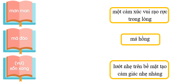 Nối từ với giải nghĩa thích hợp. (ảnh 1)